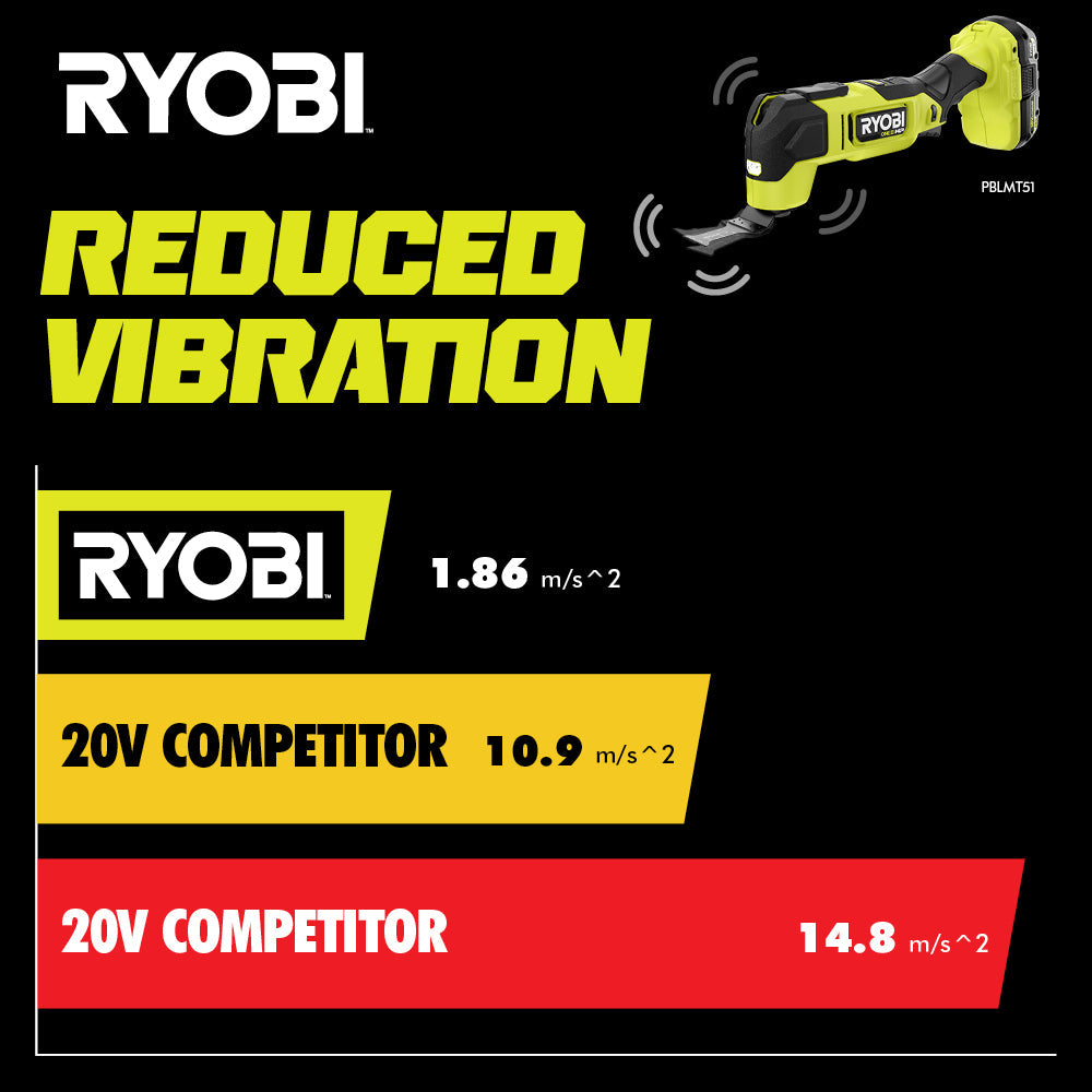 18V ONE+ HP Brushless Multi-Tool Kit