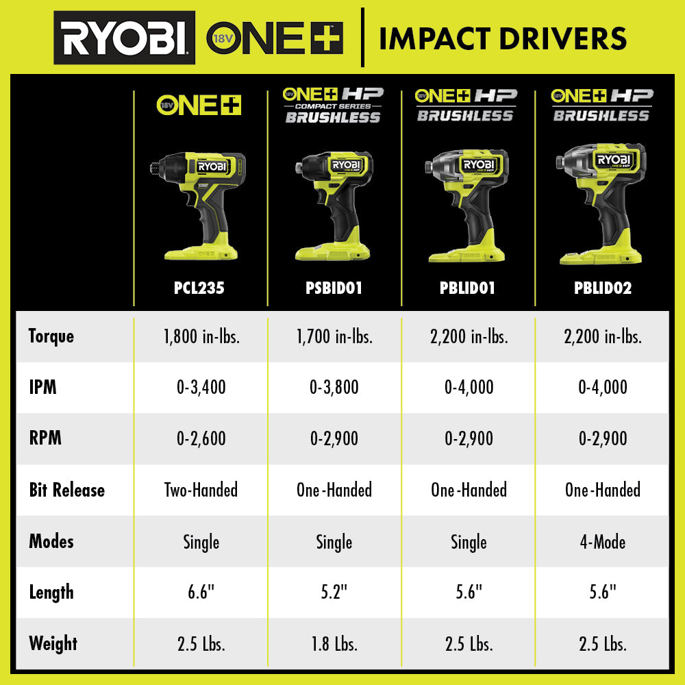 18V ONE+ 1/4" Impact Driver