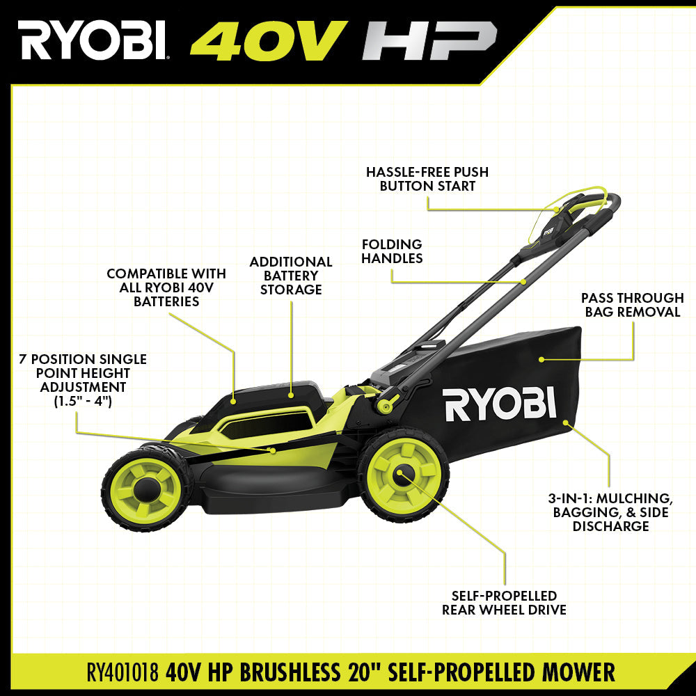 40V HP Brushless 20" Self-Propelled Lawn Mower Kit