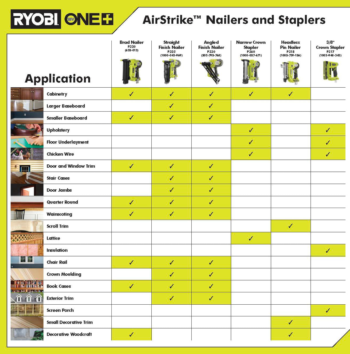 18V ONE+ Airstrike 23GA Pin Nailer