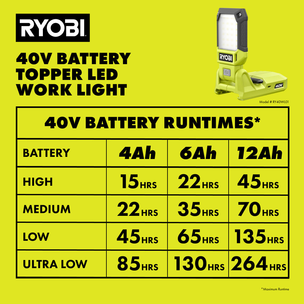 40V Battery Topper Light