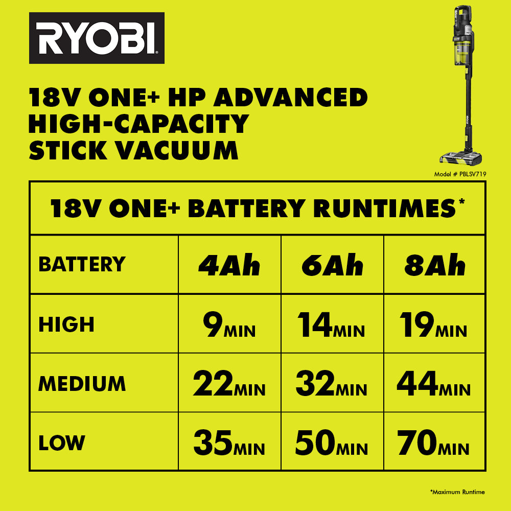 18V ONE+ HP Advanced Stick Vacuum Kit
