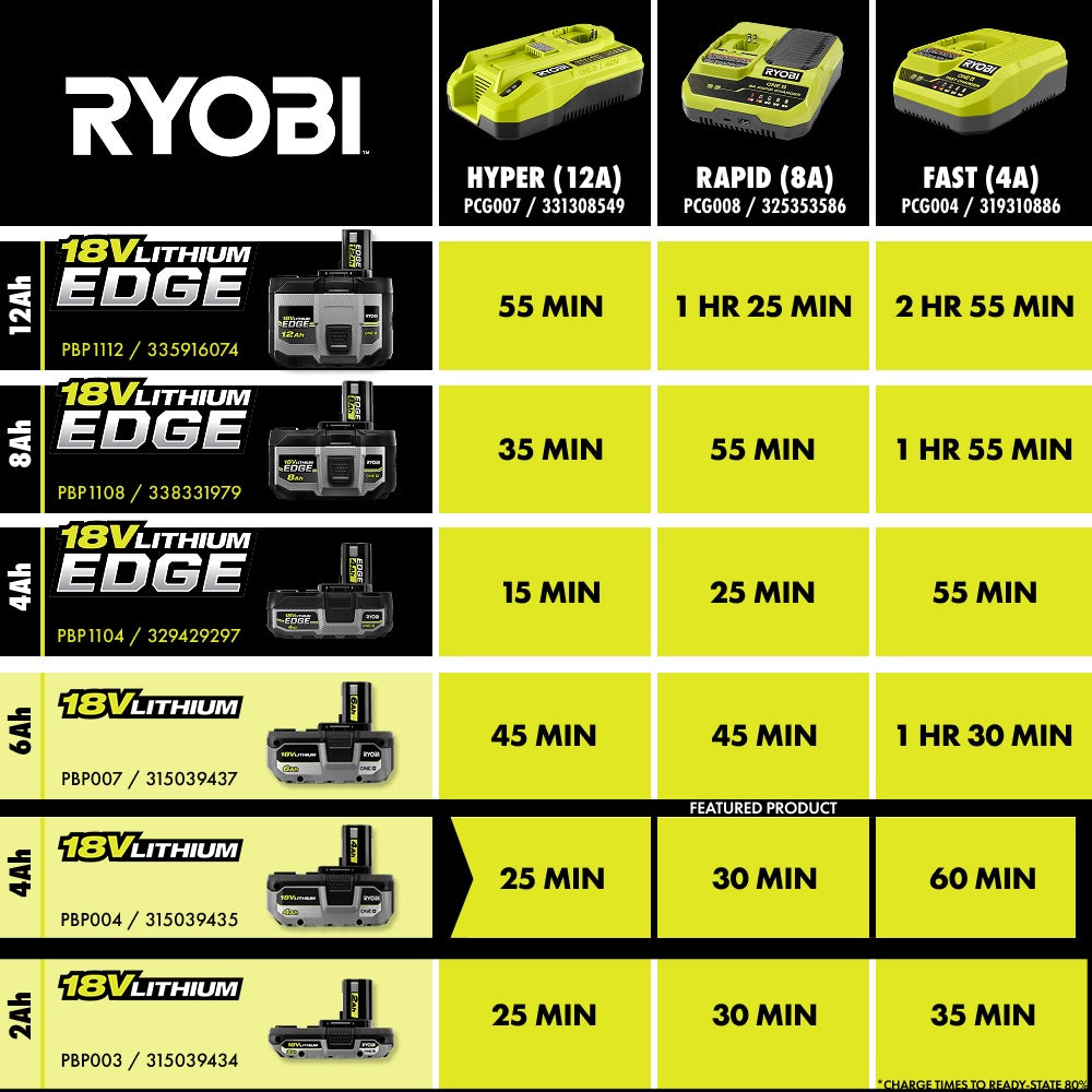18V ONE+ 4Ah Lithium Battery