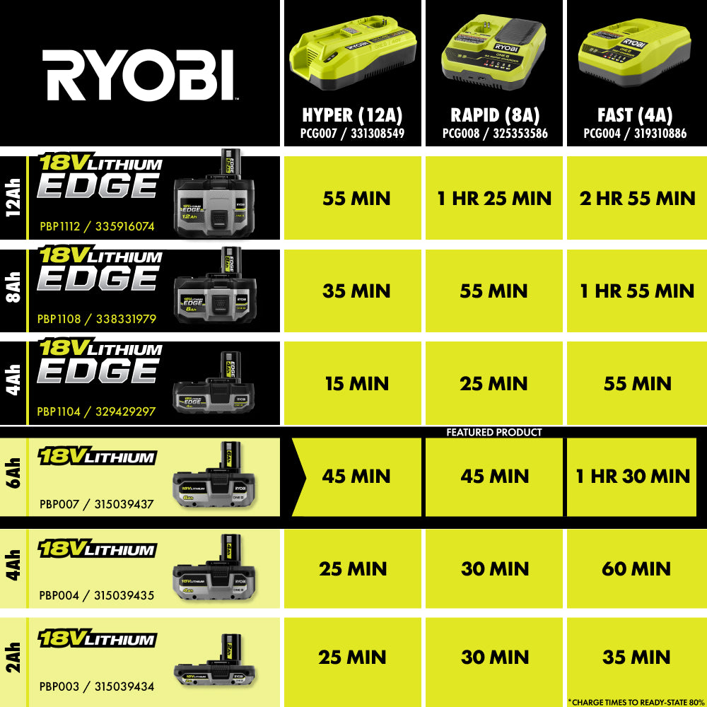 18V ONE+ 6Ah Lithium Battery