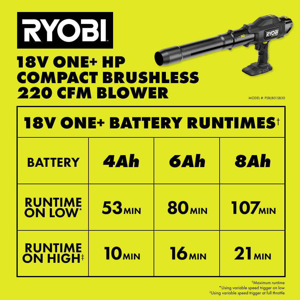 LIMITED EDITION 18V ONE+ HP Compact Brushless 220 CFM Blower Kit