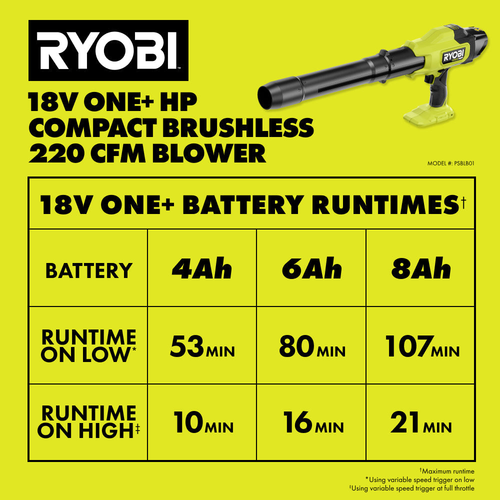 18V ONE+ HP Compact Brushless 220 CFM Blower