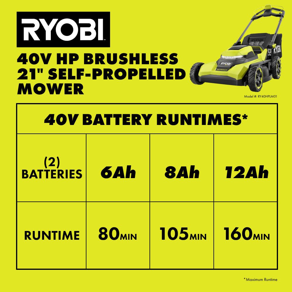 40V HP Brushless 21" Self-Propelled Mower