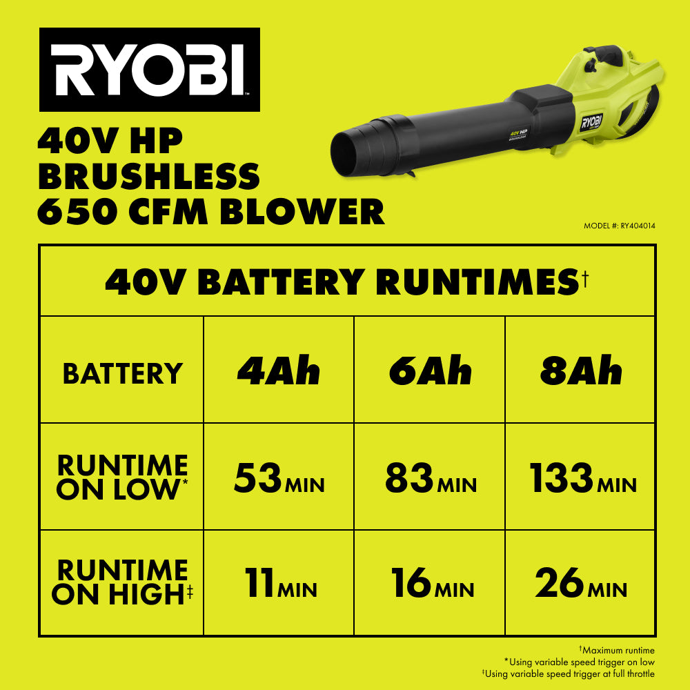 40V HP Brushless WHISPER SERIES 650 CFM 160 MPH Leaf Blower Cordless with 4.0 Ah Battery and Charger