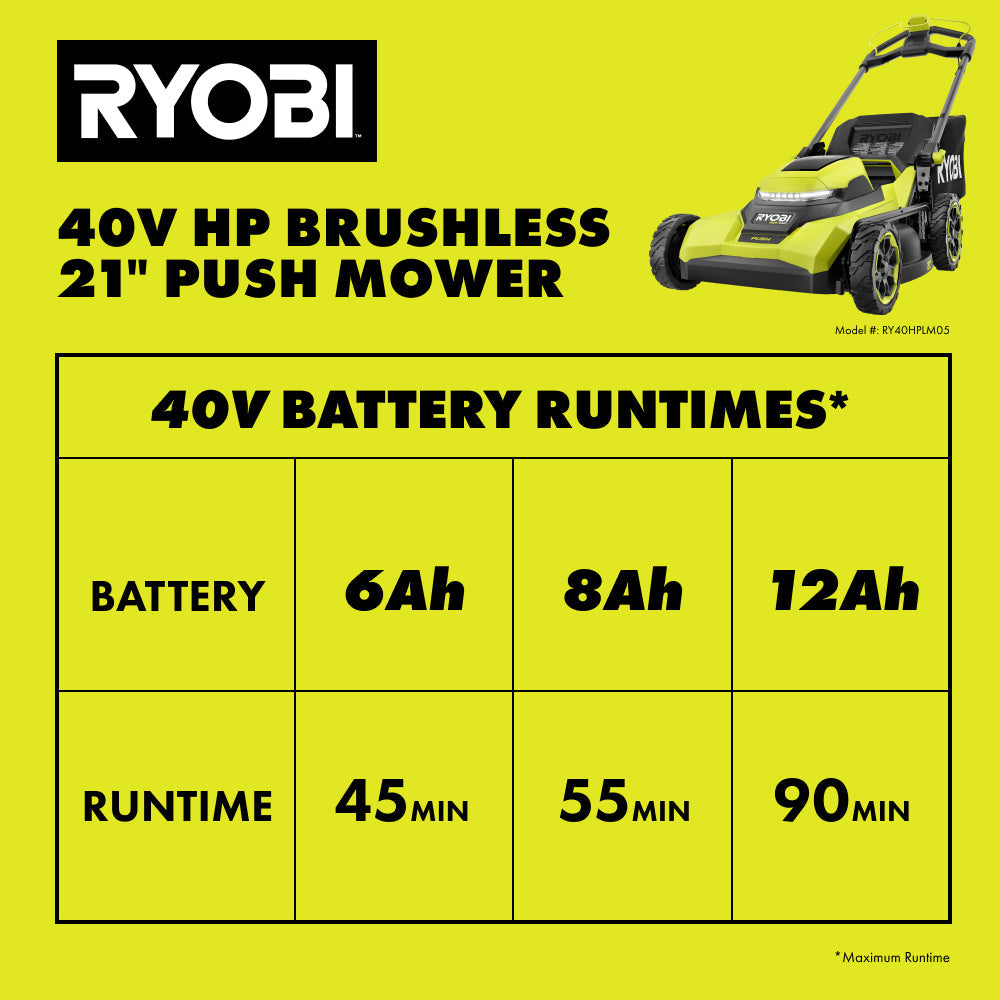 40V HP Brushless 21" Push Mower Kit