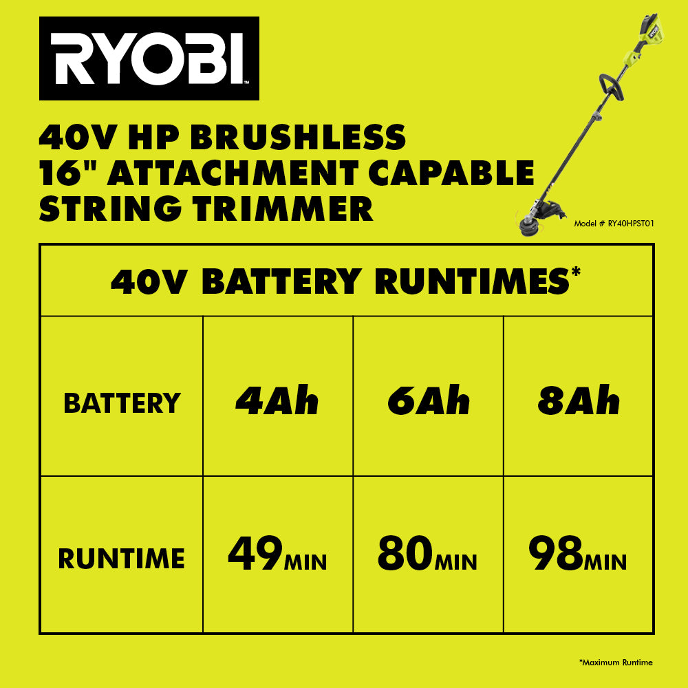40V HP Brushless 16" Attachment Capable String Trimmer
