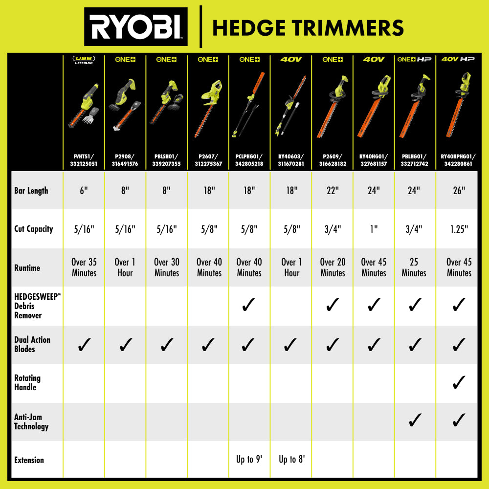 40V HP Brushless 26" Hedge Trimmer Kit