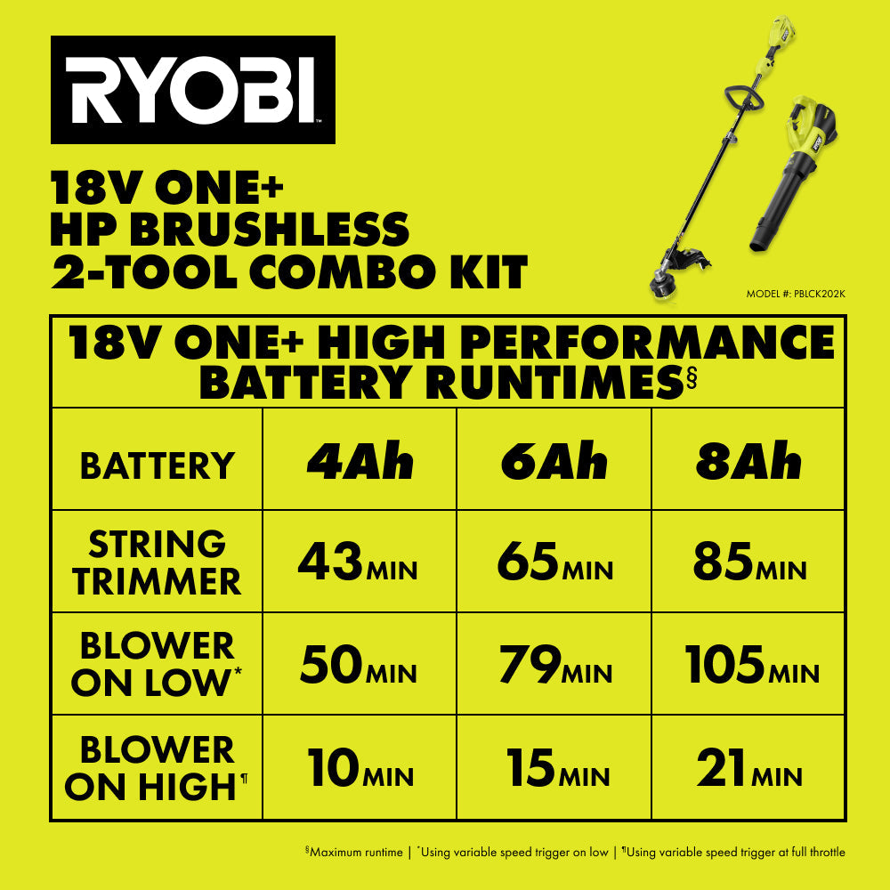 18V ONE+ HP Brushless 2-Tool Combo Kit