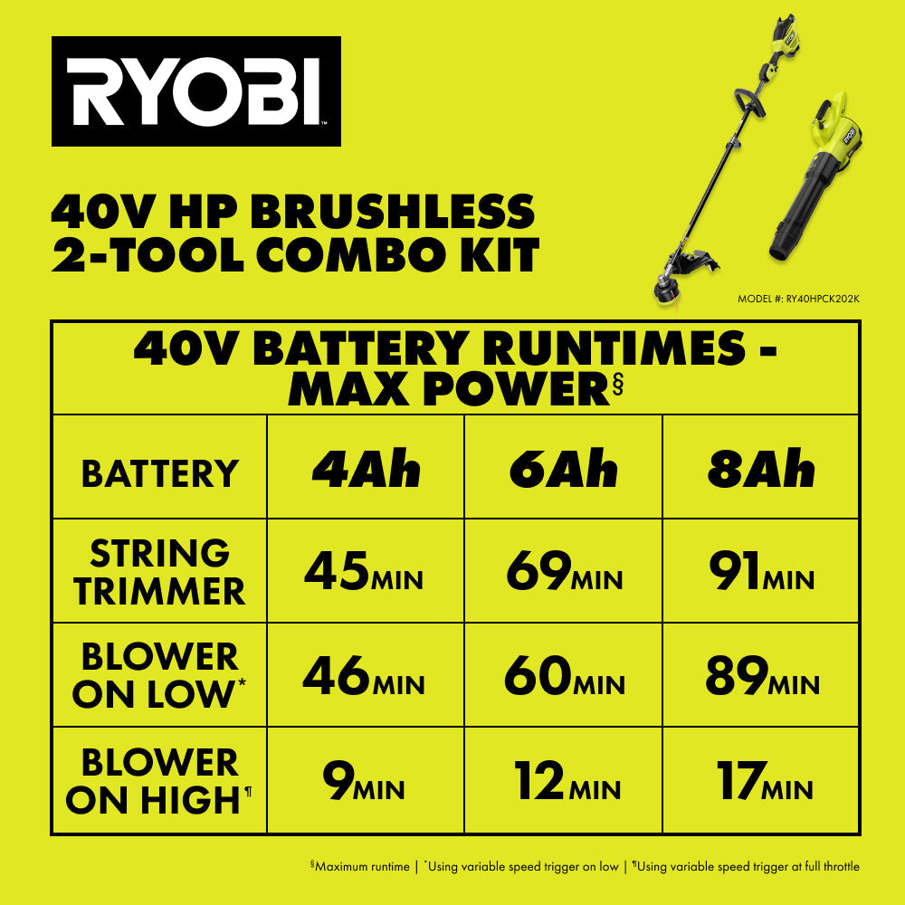 40V HP Brushless 2-Tool Combo Kit