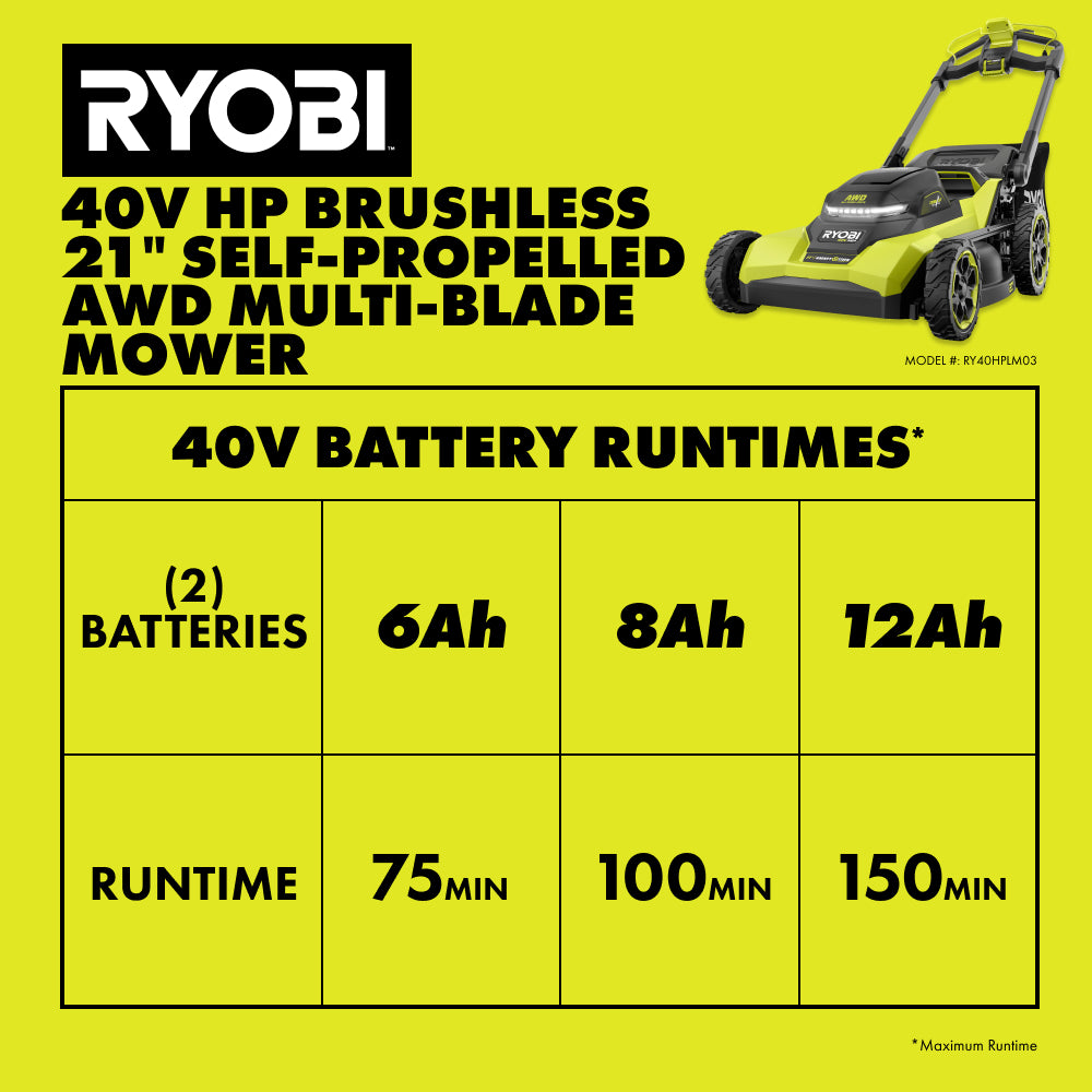 40V HP Brushless 21" Self-Propelled All-Wheel Drive Multi-Blade Mower Kit