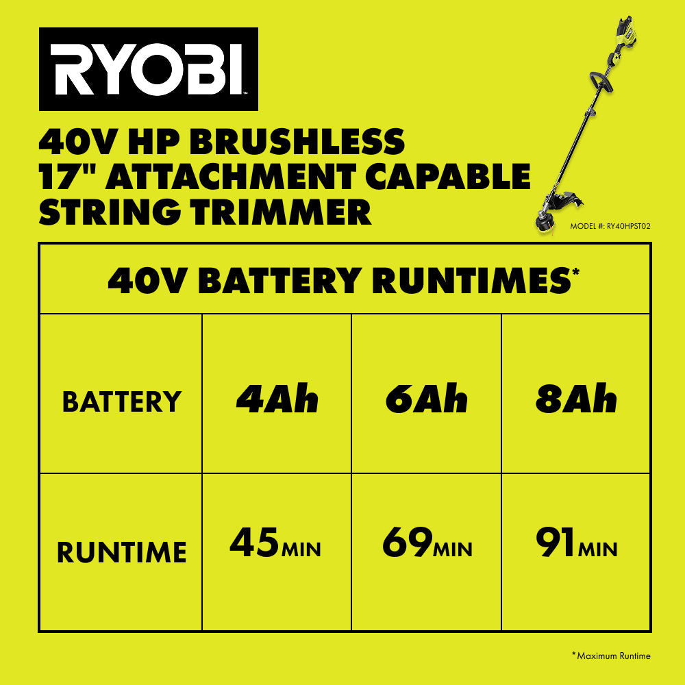40V HP Brushless 17" Attachment Capable String Trimmer Kit
