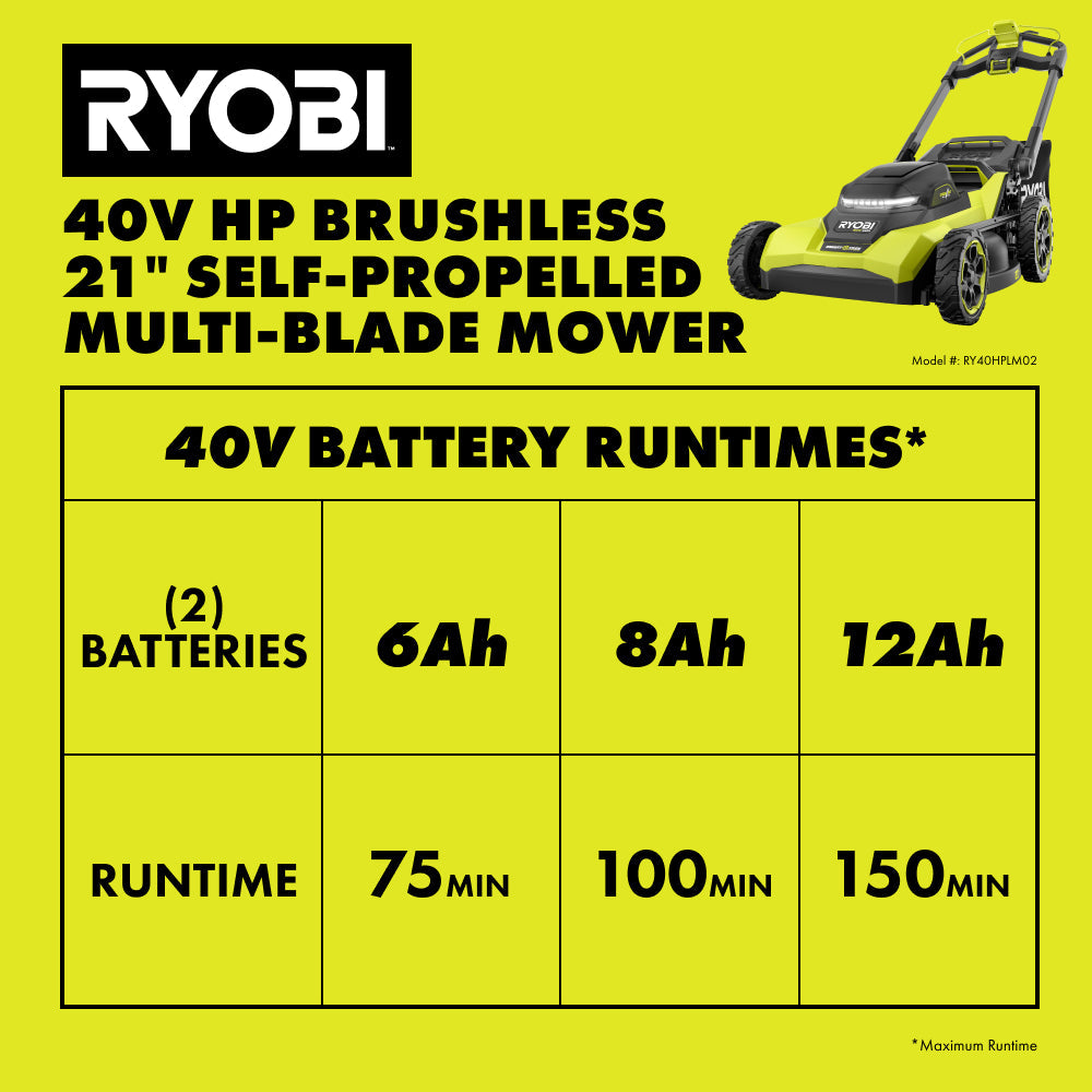 40V HP Brushless 21" Walk Behind Self-Propelled Lawn Mower w/ (2) 6.0Ah Batteries and Charger