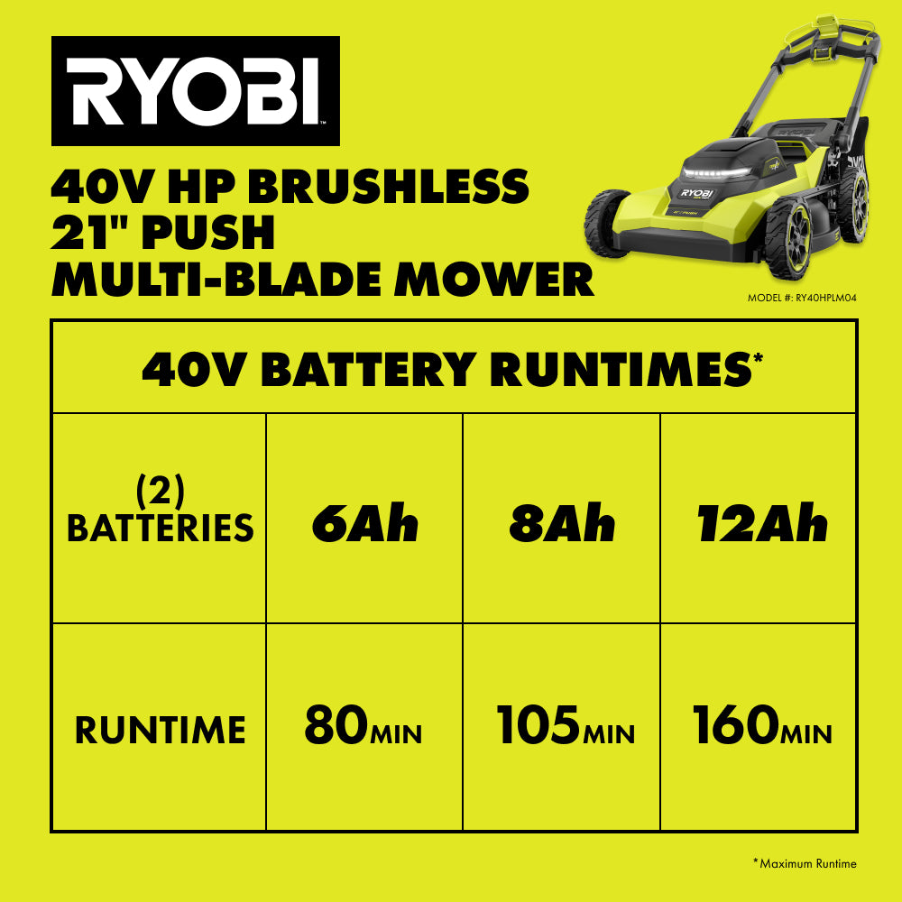 40V HP Brushless 21" Push Multi-Blade Mower Kit