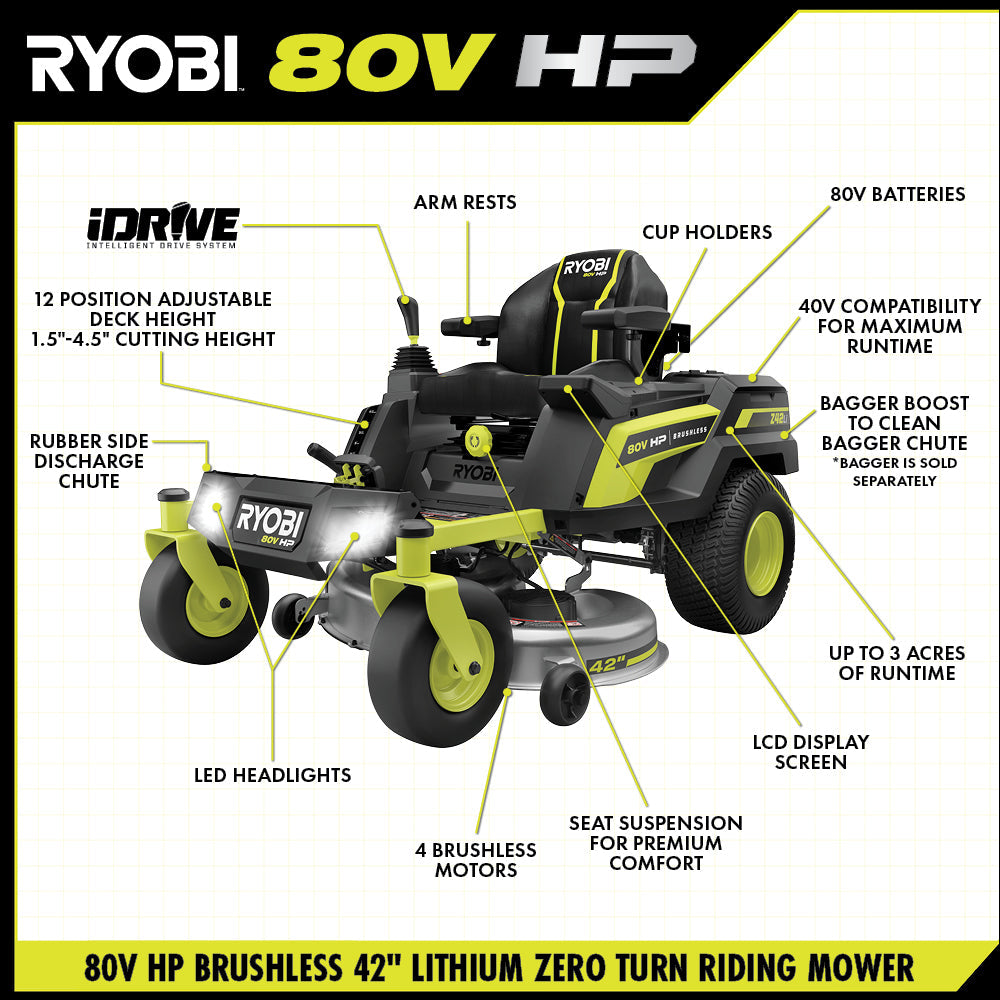 80V HP Brushless 42" Lithium Electric Zero Turn Riding Mower Kit