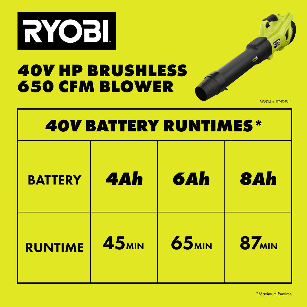 40V HP Brushless 2-Tool Combo Kit