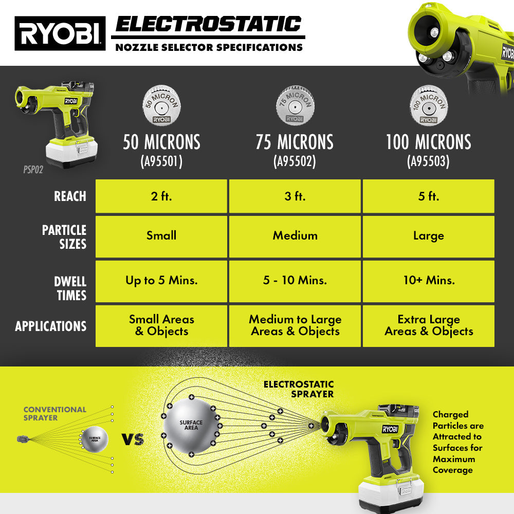 18V ONE+ Handheld Electrostatic Sprayer Kit