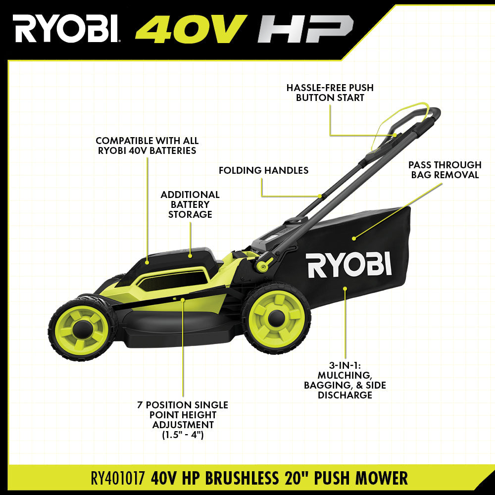 40V HP Brushless 20" Push Mower Kit