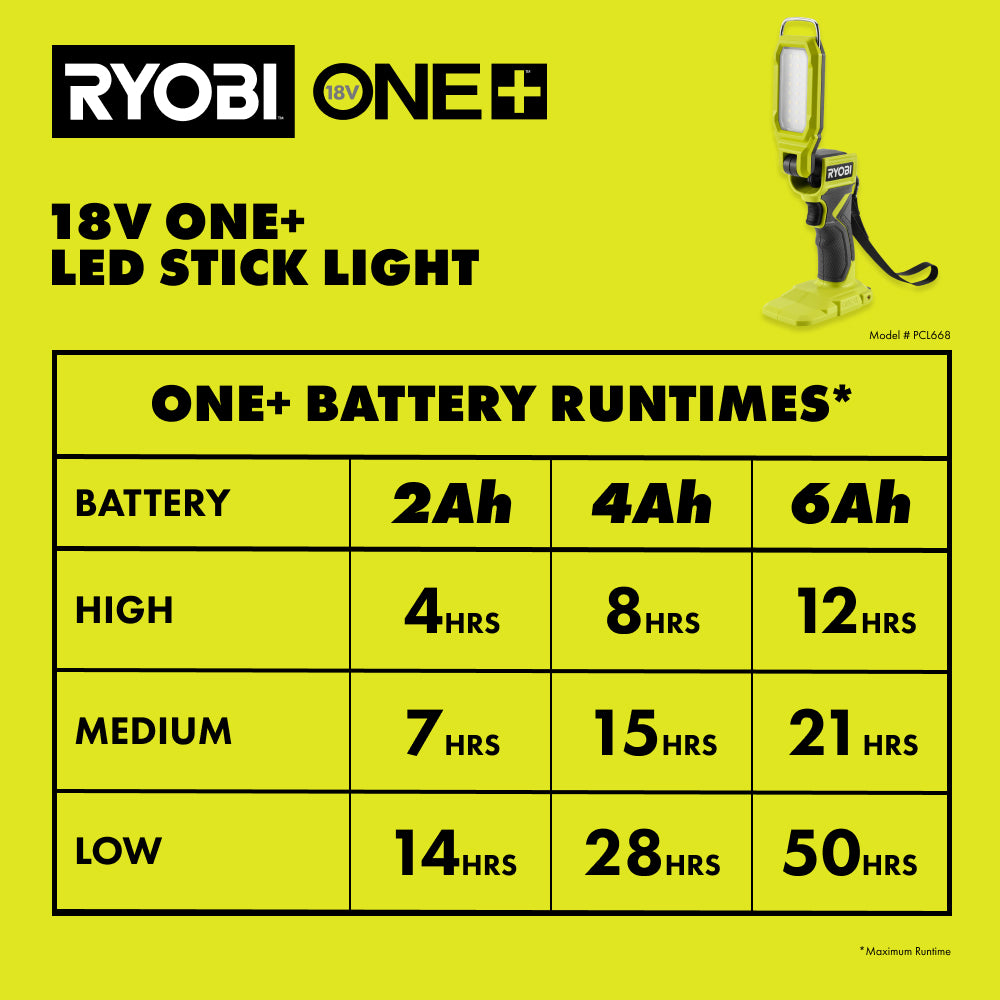 18V ONE+ LED Stick Light