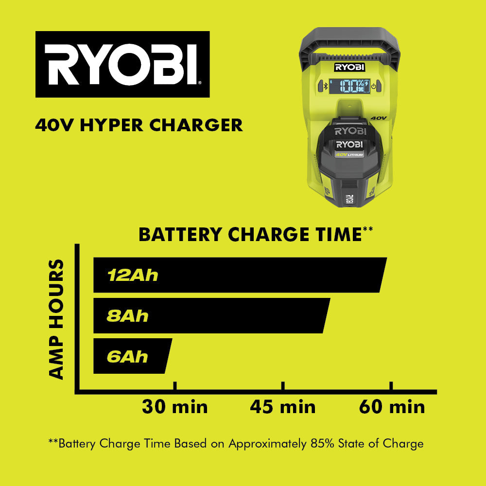 40V Hyper Charger