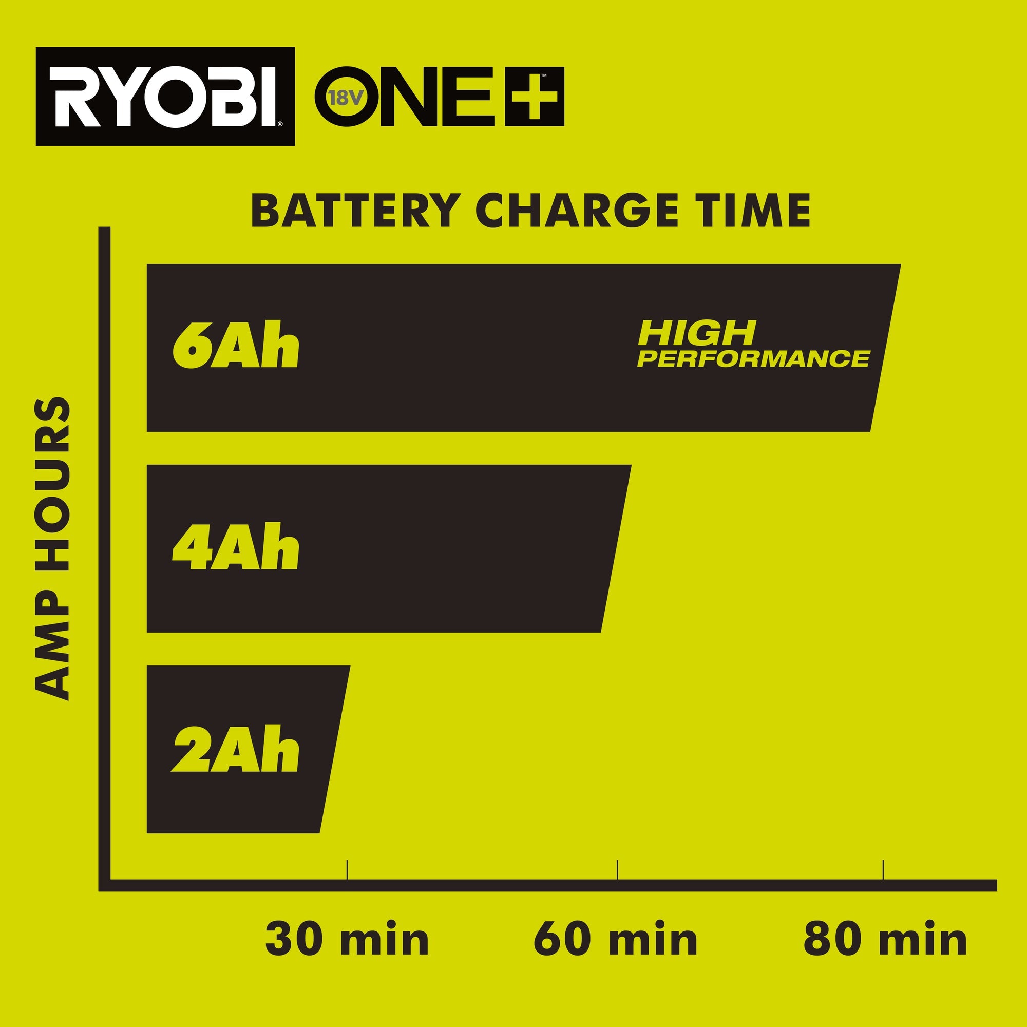 18V ONE+ 6AH Lithium HIGH PERFORMANCE Starter Kit