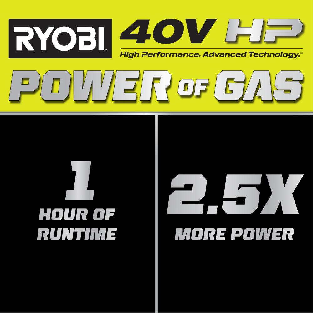40V HP Brushless 9" Edger Kit