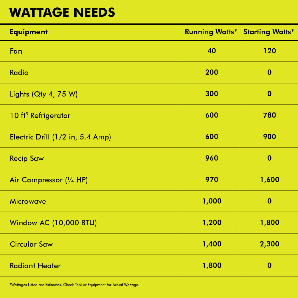 6800 Watt Portable Generator