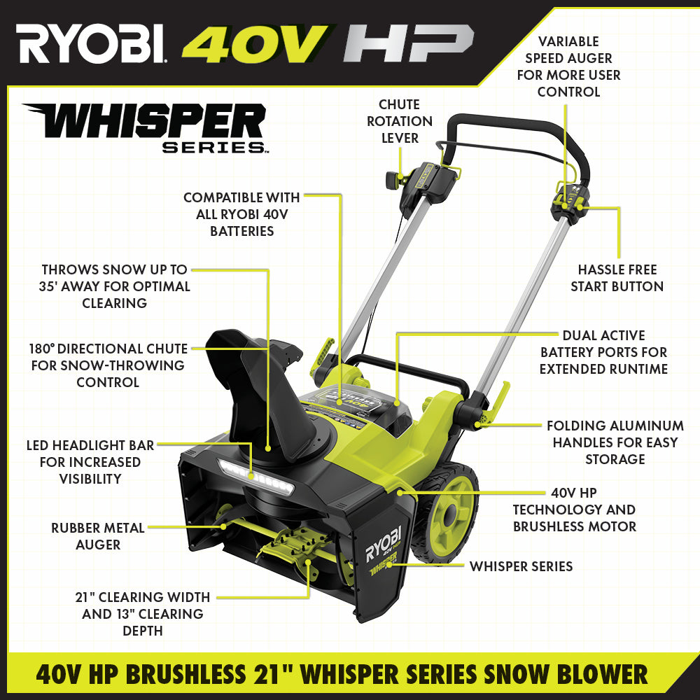 40V HP Brushless 21" Whisper Series Snow Blower Kit