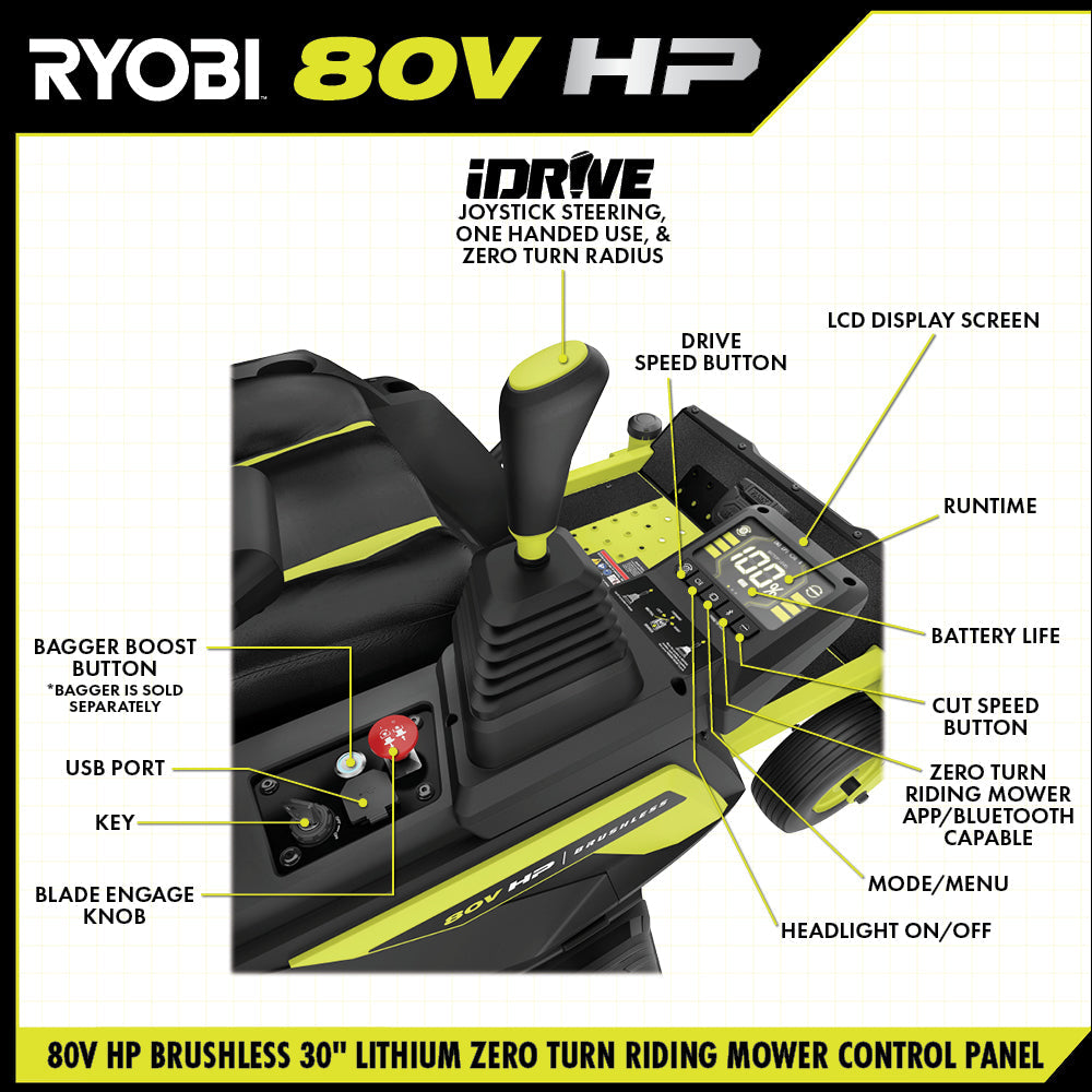 80V HP Brushless 30" Lithium Electric Zero Turn Riding Mower Kit