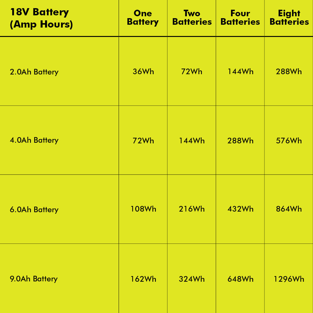 18V ONE+ 1800-Watt Power Station