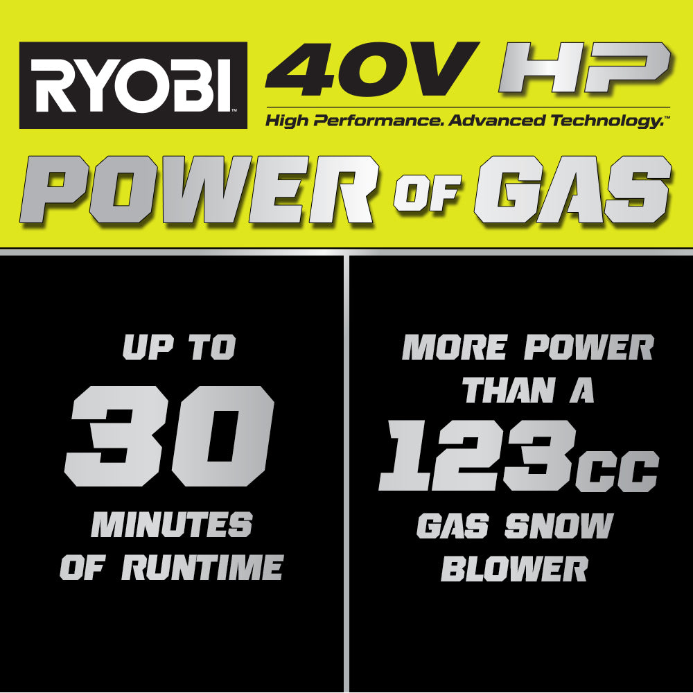 40V HP Brushless 18" Snow Blower Kit