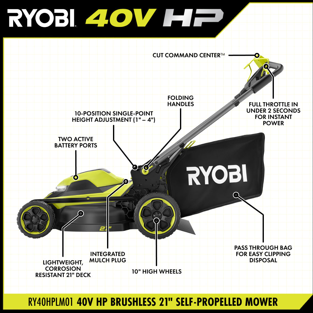 40V HP Brushless 21" Self-Propelled Mower