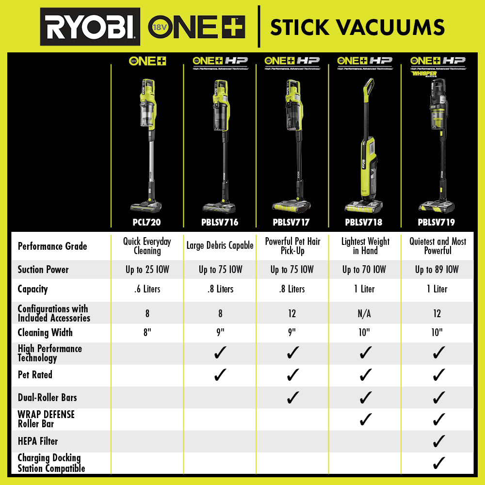 18V ONE+ HP Advanced Stick Vacuum