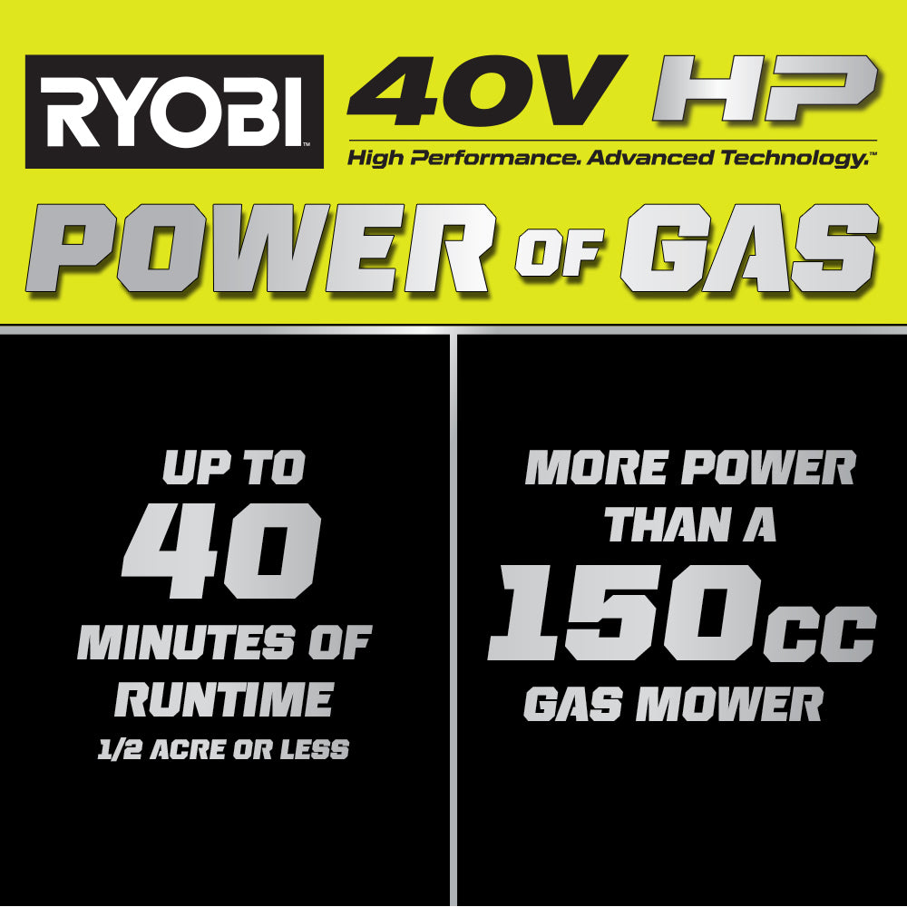 40V HP Brushless 20" Self-Propelled Lawn Mower Kit