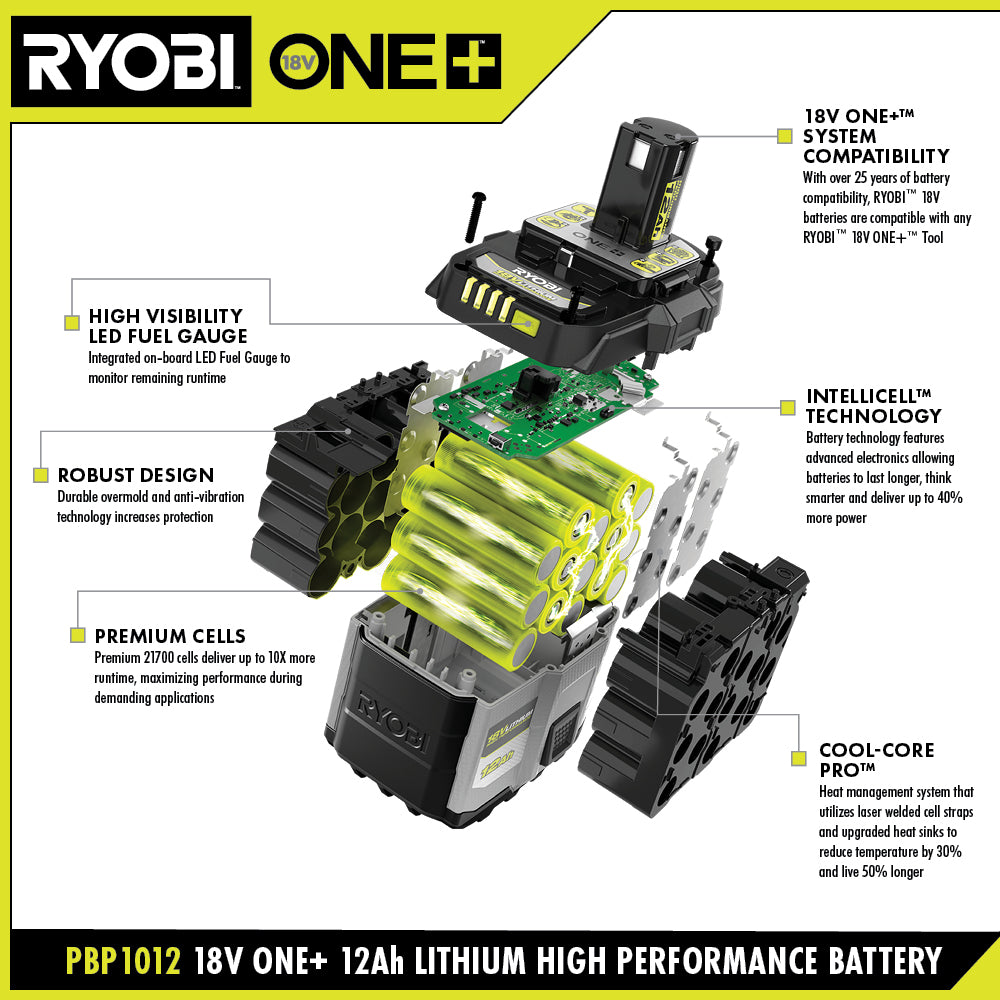 18V ONE+ 12Ah LITHIUM HIGH PERFORMANCE BATTERY (2-PACK)