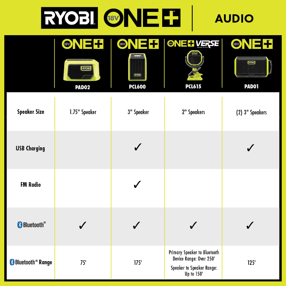 18V ONE+ Cordless Compact Bluetooth Speaker