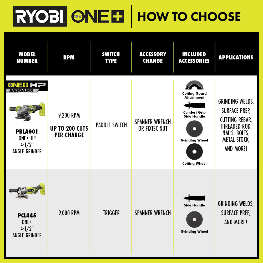 18V ONE+ 4-1/2" Angle Grinder