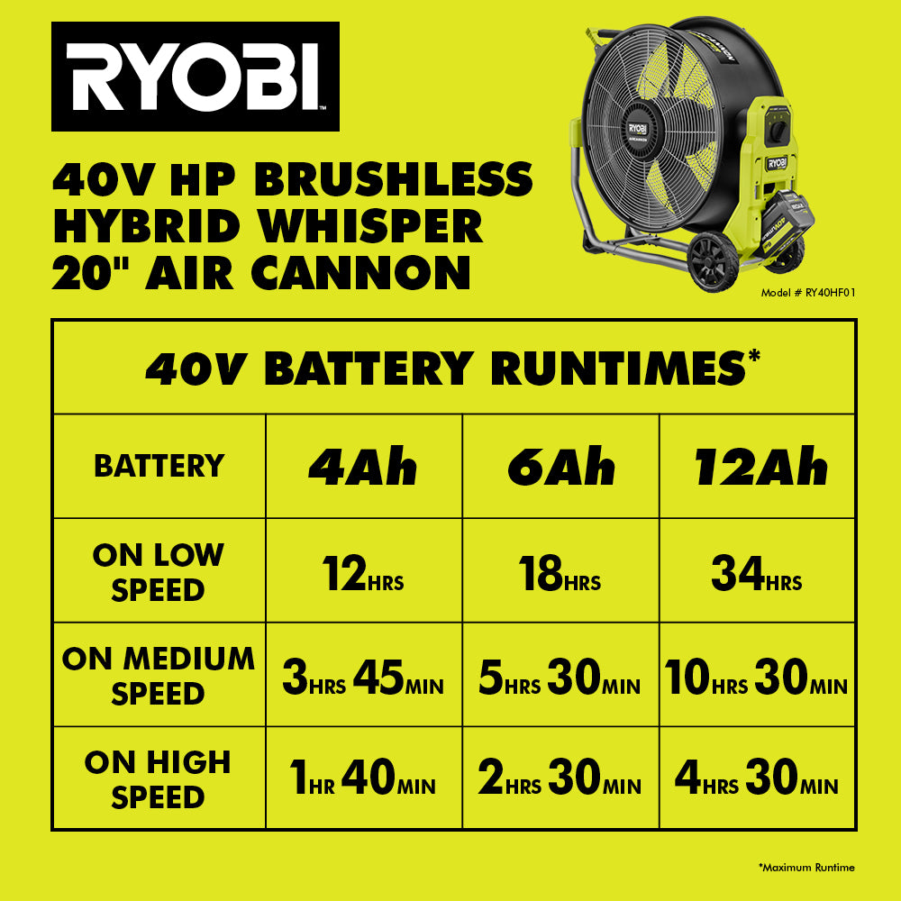 40V HP Brushless Hybrid WHISPER SERIES 20" Air Cannon Fan