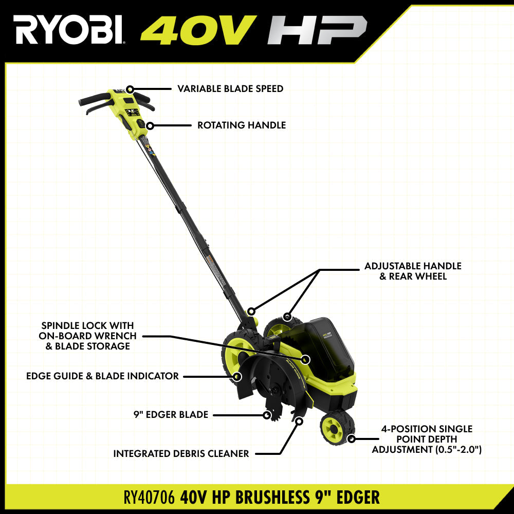 40V HP Brushless 9" Edger Kit
