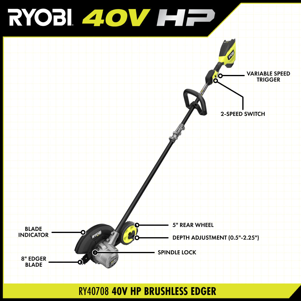 40V HP Brushless Edger Kit