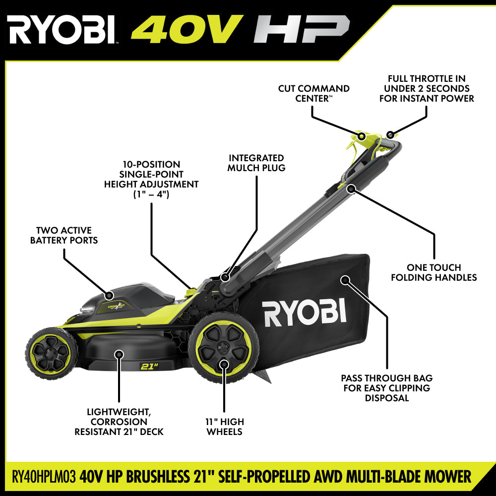 40V HP Brushless 21" Self-Propelled All-Wheel Drive Multi-Blade Mower Kit