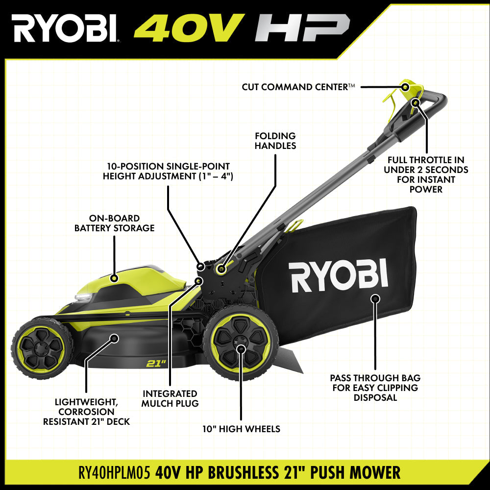 40V HP Brushless 21" Push Mower Kit