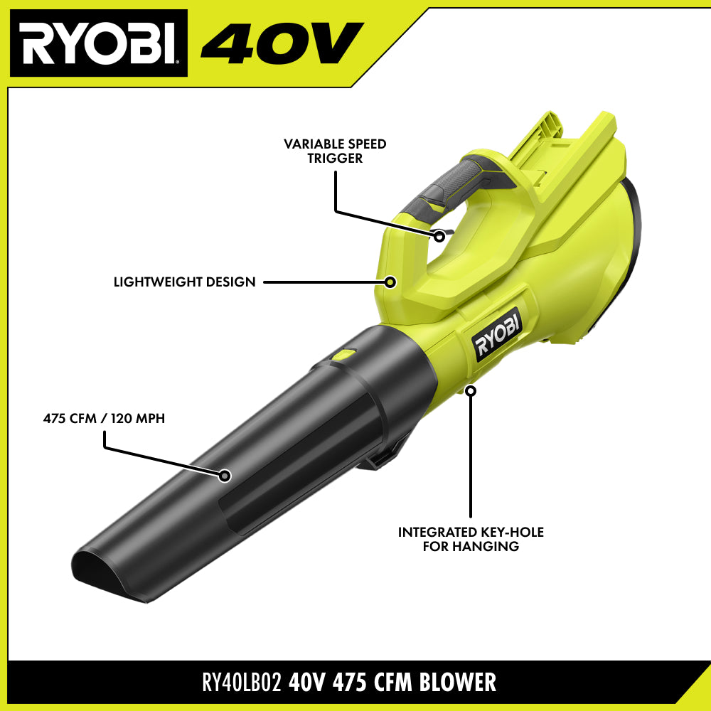 40V 2-Tool Combo Kit