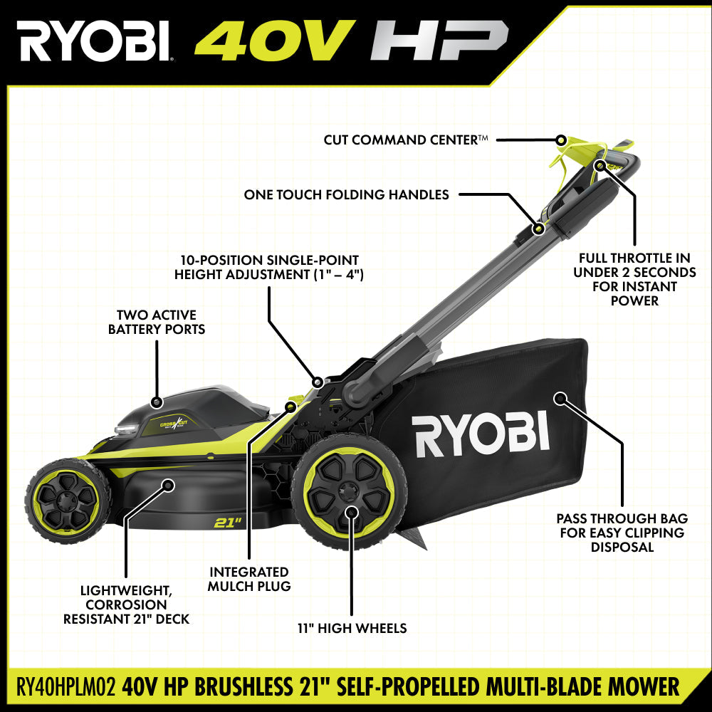 40V HP Brushless 21" Walk Behind Self-Propelled Lawn Mower w/ (2) 6.0Ah Batteries and Charger