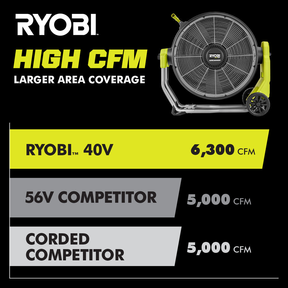 40V HP Brushless Hybrid WHISPER SERIES 20" Air Cannon Fan