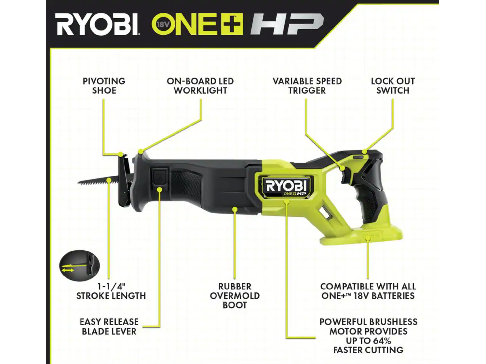 18V ONE+ HP Brushless 6-Tool Combo Kit
