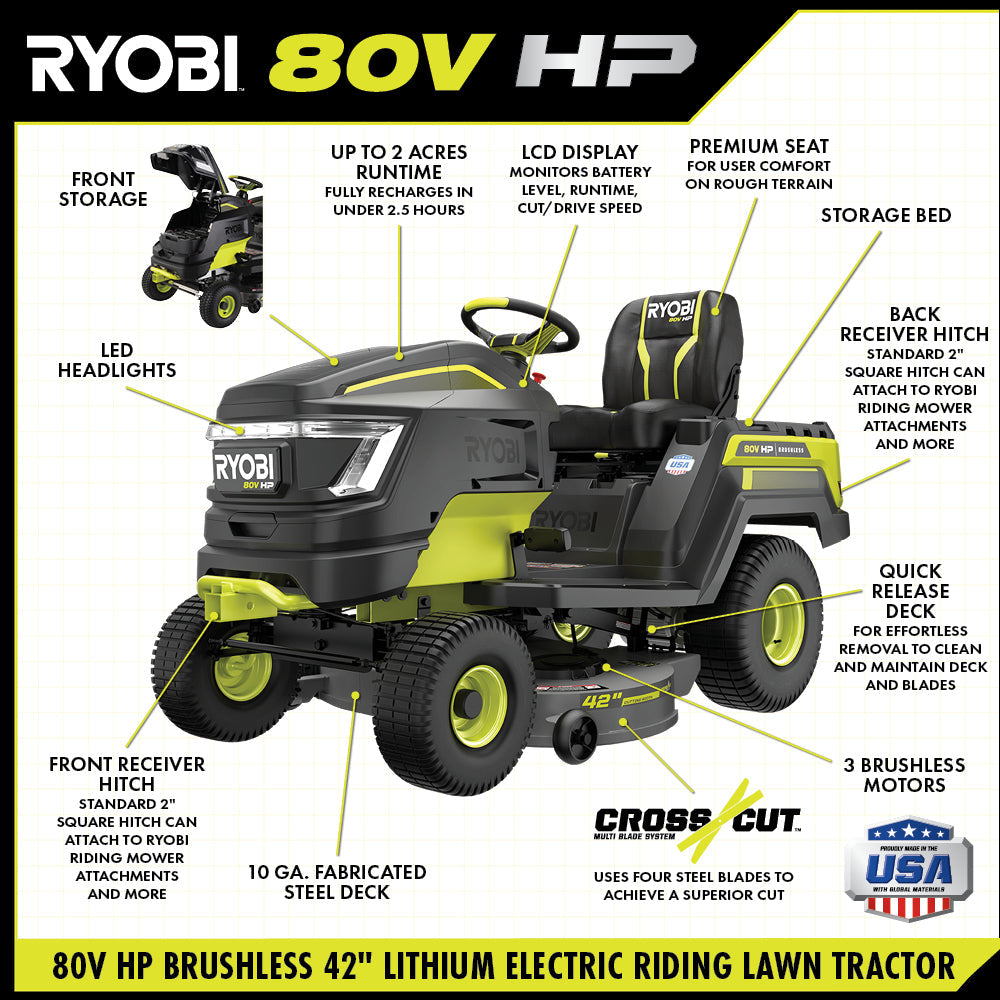 80V HP Brushless 42" Battery Cordless Electric Riding Lawn Tractor Kit